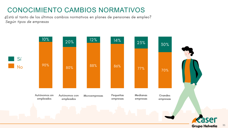 ¿Qué novedades legislativas conocemos sobre los Planes de Pensiones de Empleo?